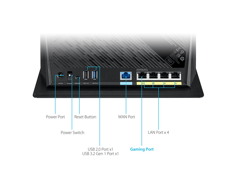 Asus RT-AX86S AX5700 Router