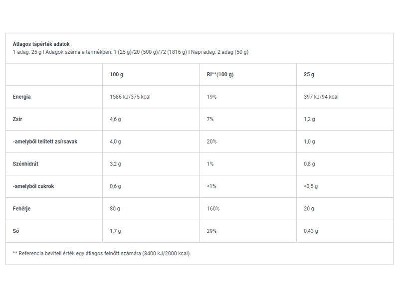 BioTechUSA Iso Whey Zero Natural laktózmentes fehérje, 500 g, kókusz