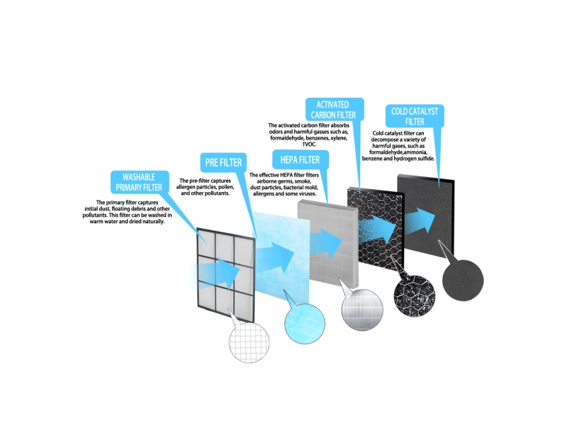Esperanza EHP004H11 H11 szűrő Mistral légtisztítóhoz