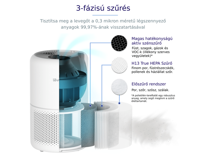 Levoit Core 300S Okos légtisztító, fehér