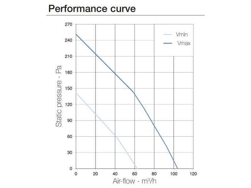 Aerauliqa QX-80T Szellőztető Ventilátor