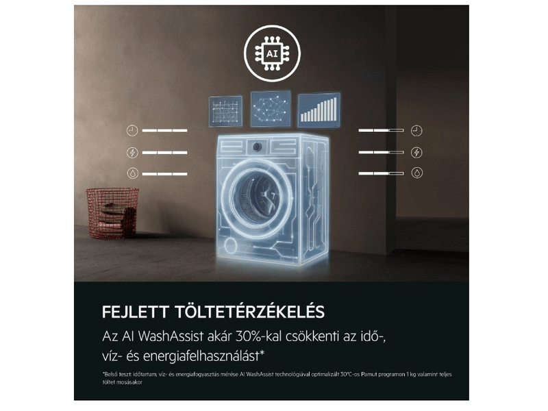 AEG LFR6G944GE Elöltöltős mosógép
