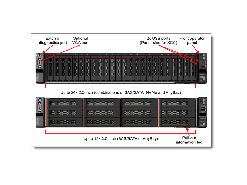 Lenovo SR650 V2 (7Z73A0AGEA) Rack szerver