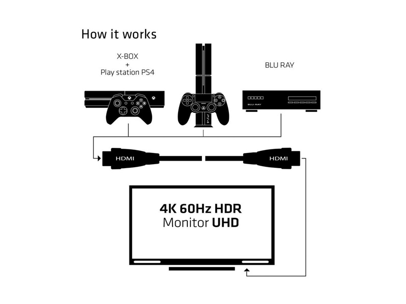 HDMI 2.0 4K60Hz UHD kábel 5m