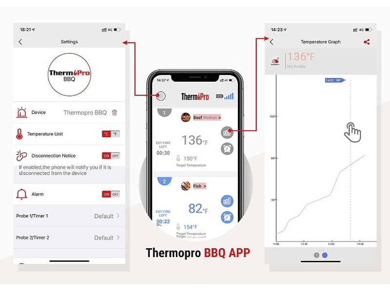 Thermopro 2 szondás Digitális Bluetooth Hőmérő (TP-920)
