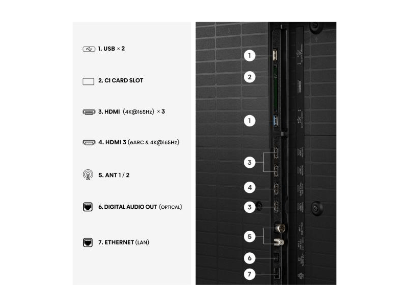 Hisense 55U7S Pro 55