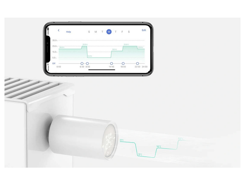 Meross MTS150HHKEU Okos WiFi Termosztátszelep alapcsomag