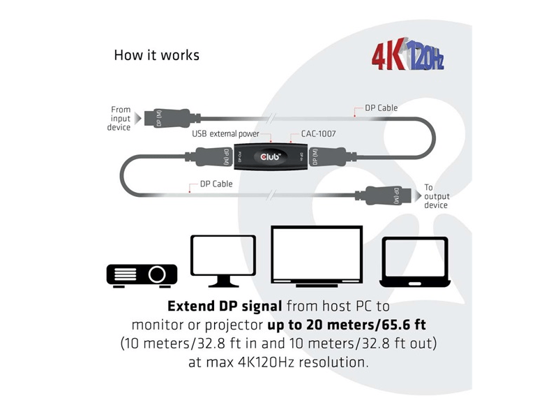 DisplayPort 4K120Hz adapter