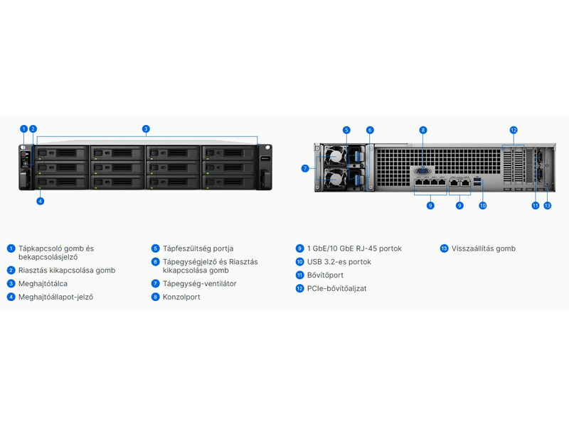 Synology RackStation RS3621XS+ 12 fiókos NAS