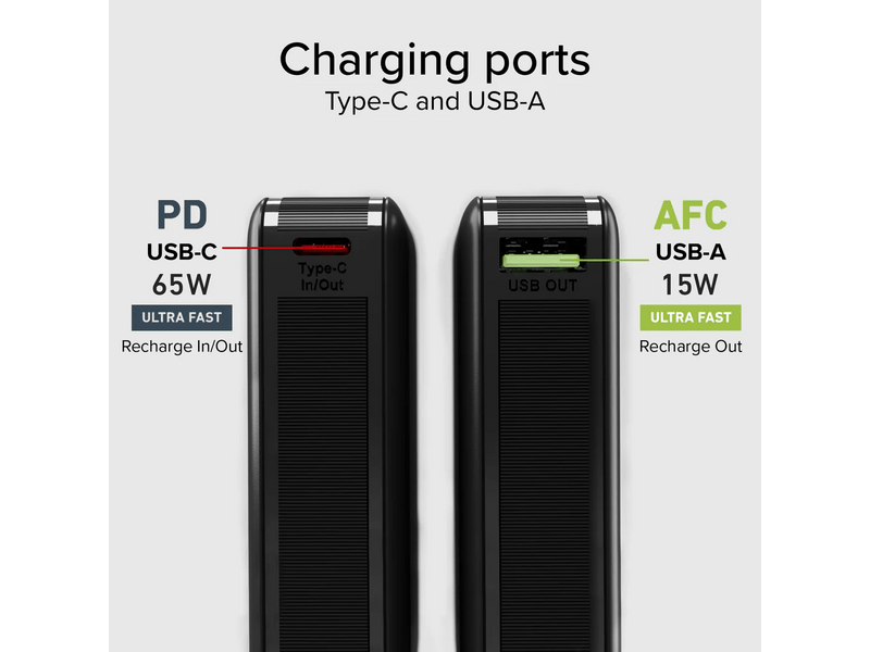 SBS NanoTube 65W 20.000mAh PowerBank (TEBB20000HDPD65K)