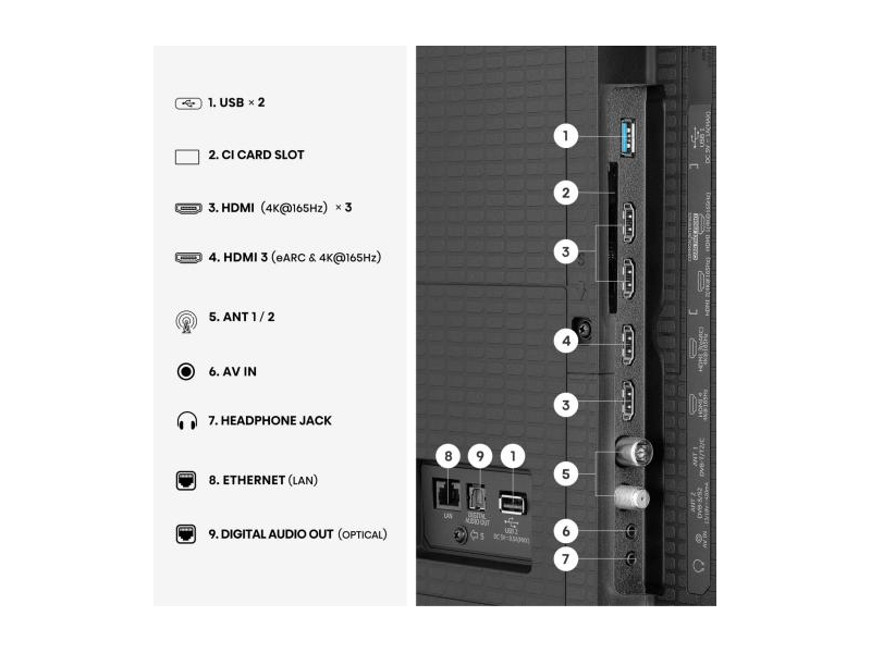 Hisense 100U7S Pro 100