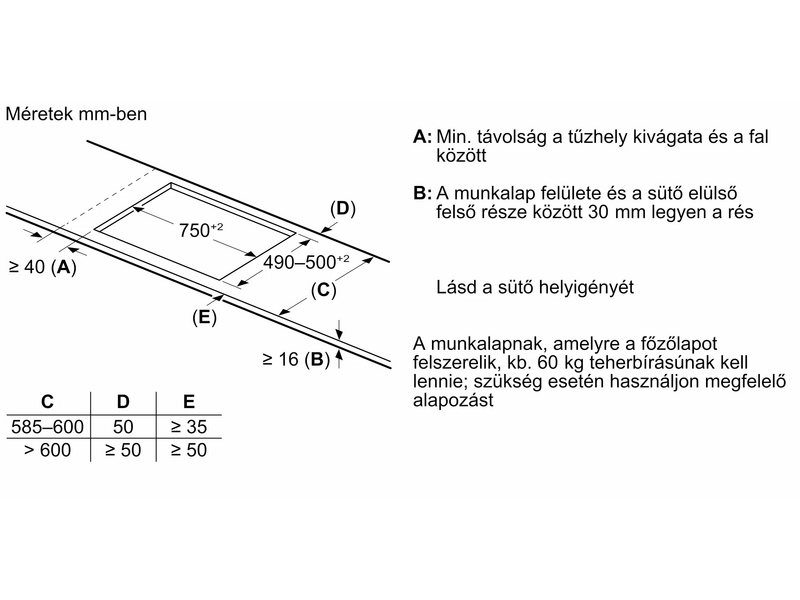 Bosch PVS831HC1E Indukciós főzőlap