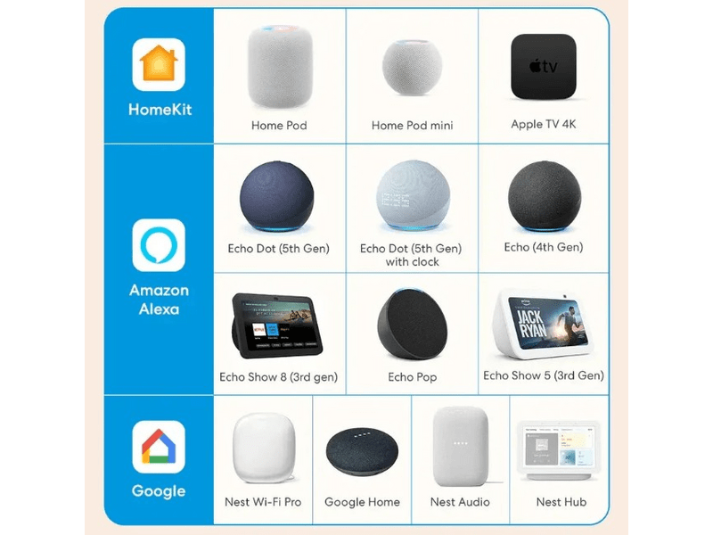 Meross Okos jelenlét-érzékelő (MS600MA-EU)