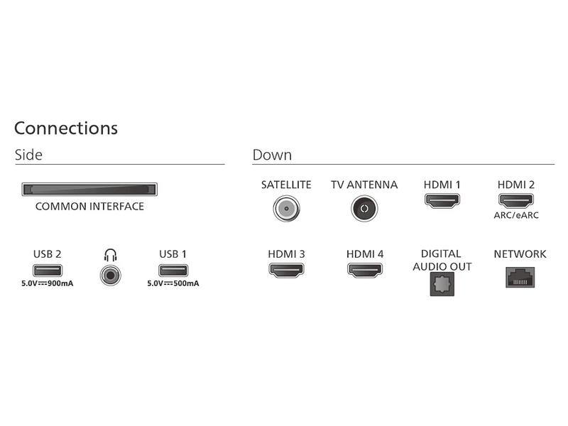 Philips 55PUS9010/12 The One 55" 4K UHD Ambilight TV