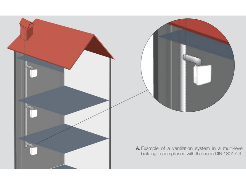 Aerauliqa QXD-80T Szellőztető Ventilátor WC csésze elszívásához