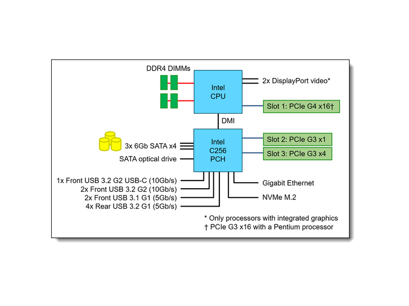 Lenovo ThinkSystem ST50 V2 (7D8JA043EA) Torony szerver