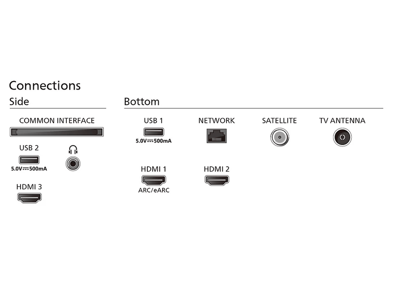 164cm 4K UHD SMART Ambilight QLED TV