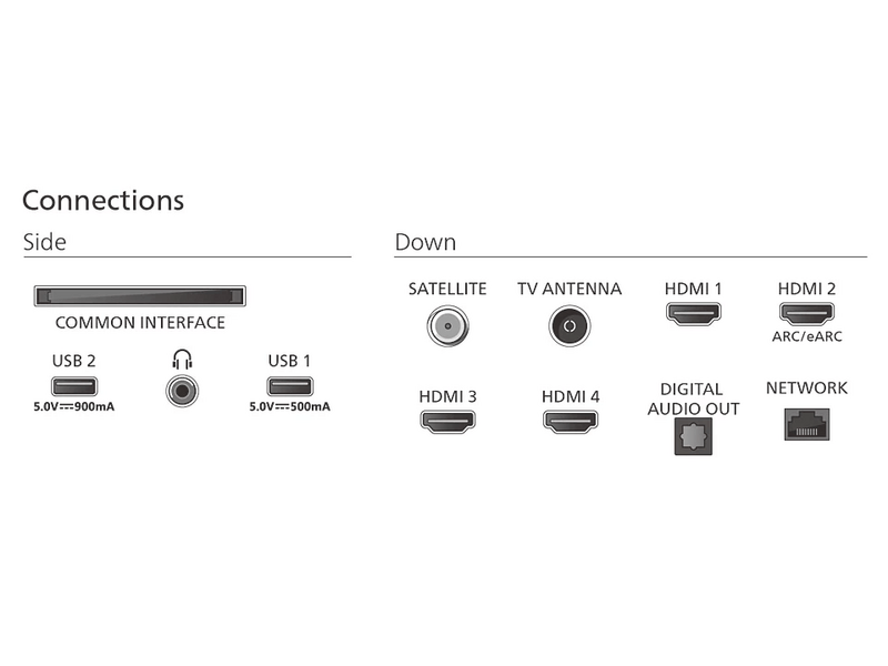 Philips 85MLED910/12 QD MiniLED 4K UHD Ambilight TV