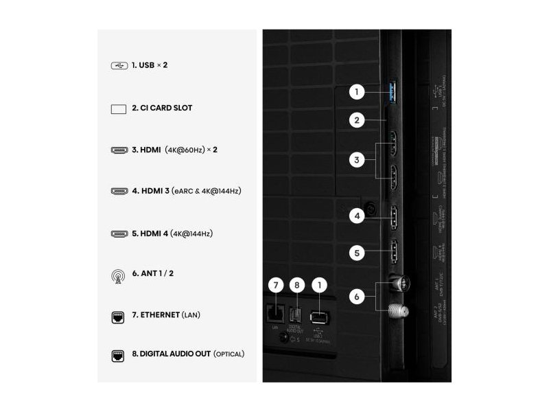 Hisense 75U7SE 75