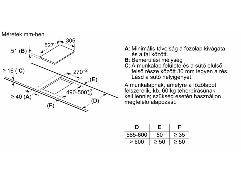 Bosch PIB375FB1E Domino indukciós főzőlap