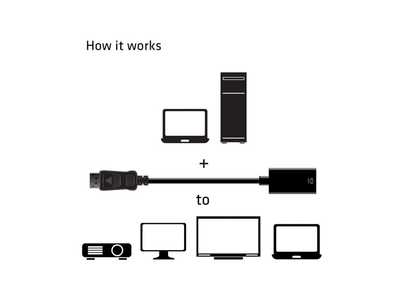 DisplayPort HDMI HDR adapter