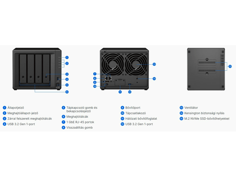 Synology,NAS,4fiók,Ryzen R1600