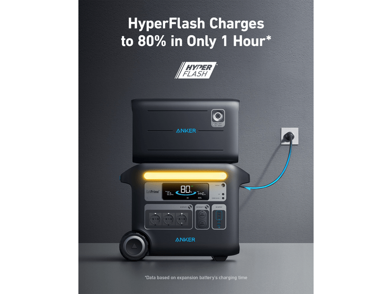 Anker Solix 760 Hordozható akkumulátor bővítőegység (A1780111-85)