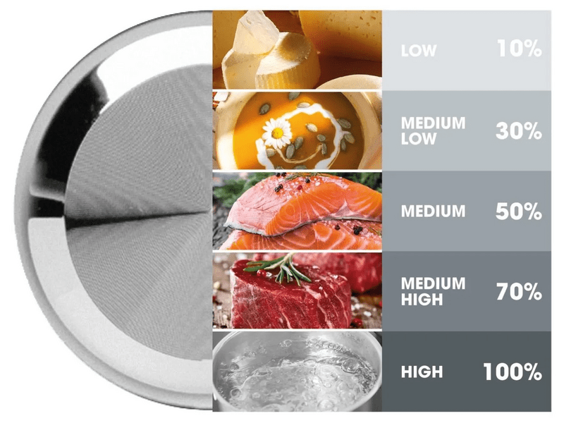 Gorenje MO20A3WH Mikrohullámú sütő