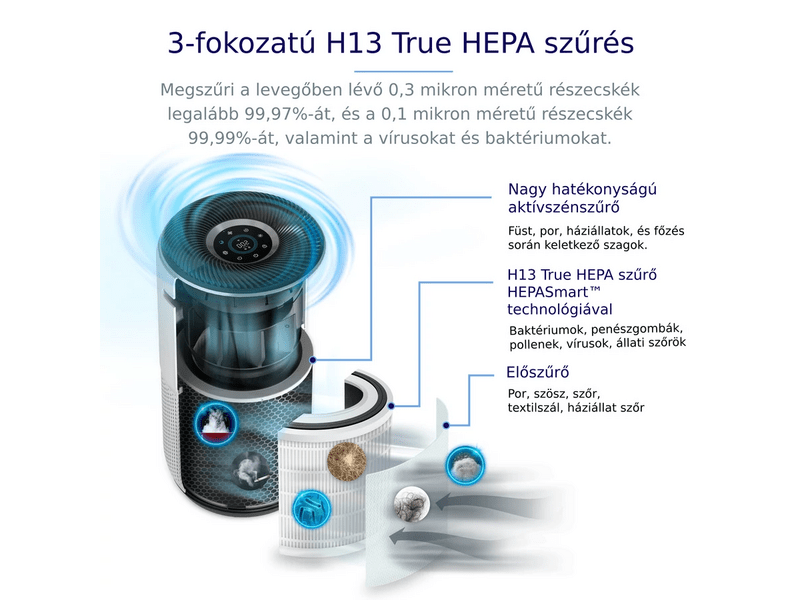 Levoit Core 400S Smart Légtisztító, fehér