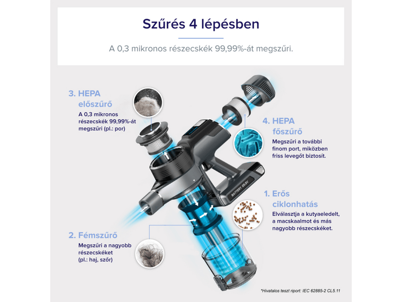 Levoit VortexIQ Flex 2 az 1-ben Kéziporszívó (LSV-VF401-AEU)