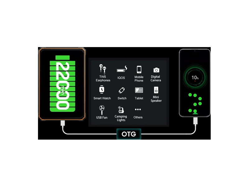 Blackview Active 8 Pro 10.3