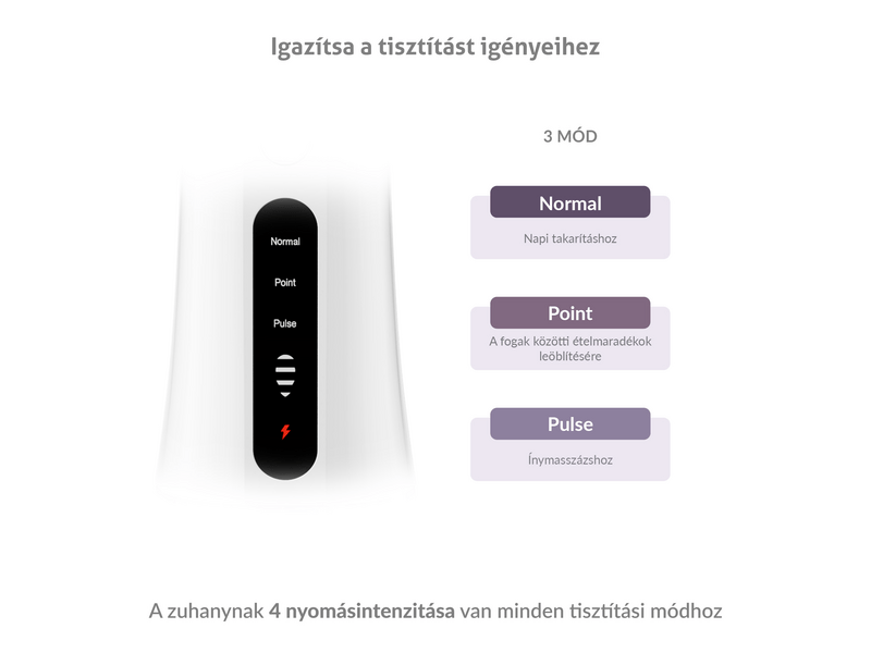 TrueLife AquaFloss Compact L100 Szájzuhany (TLCFMAFCL10WA)