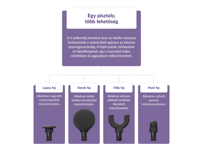 TrueLife RelaxGun G1 Masszázspisztoly