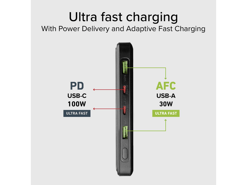 SBS 100W PD ultra tanka prijenosna baterija od 20000 mAh (TTBB20000PD100W)