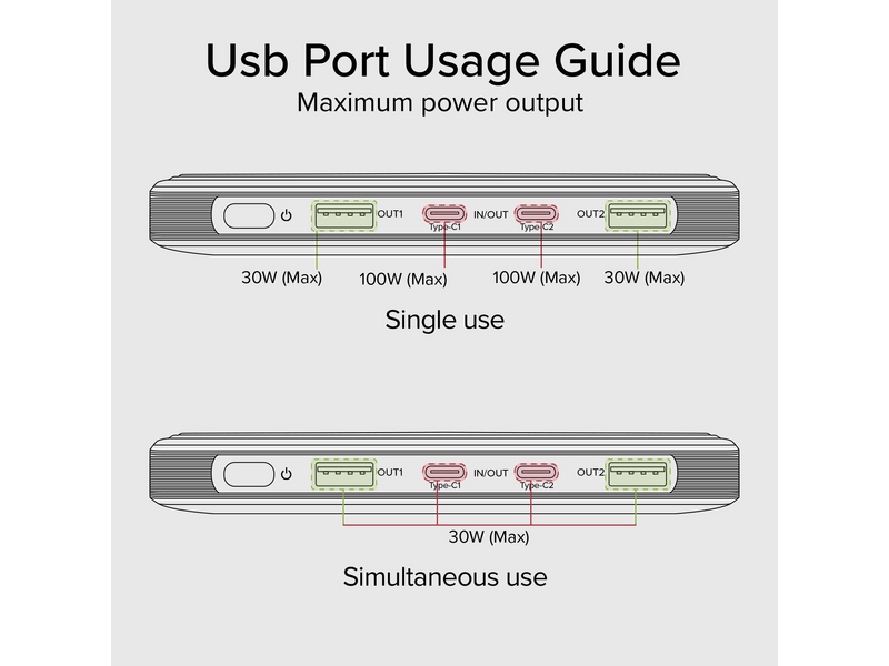 SBS 100W PD ultra tanka prijenosna baterija od 20000 mAh (TTBB20000PD100W)