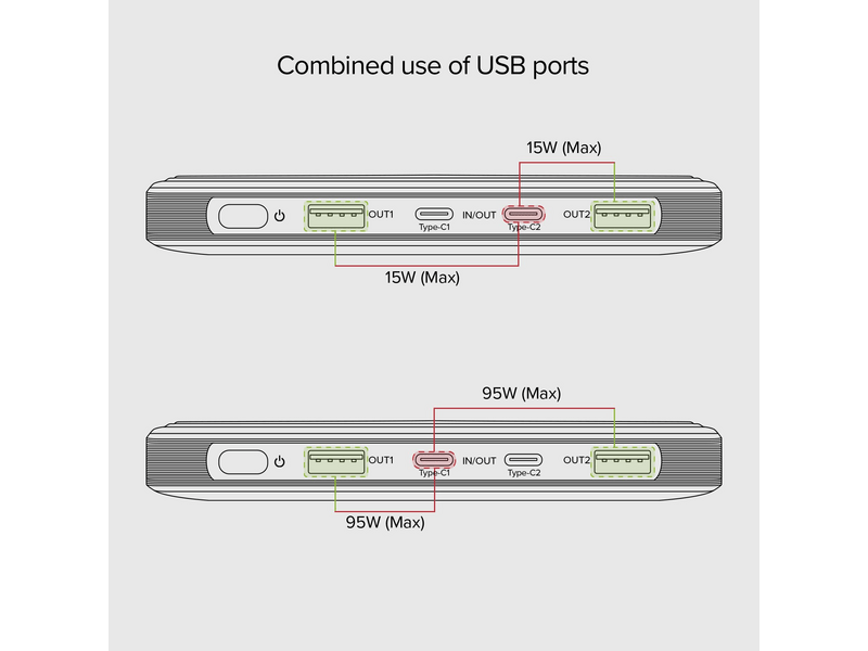 SBS 100W PD ultra tanka prijenosna baterija od 20000 mAh (TTBB20000PD100W)