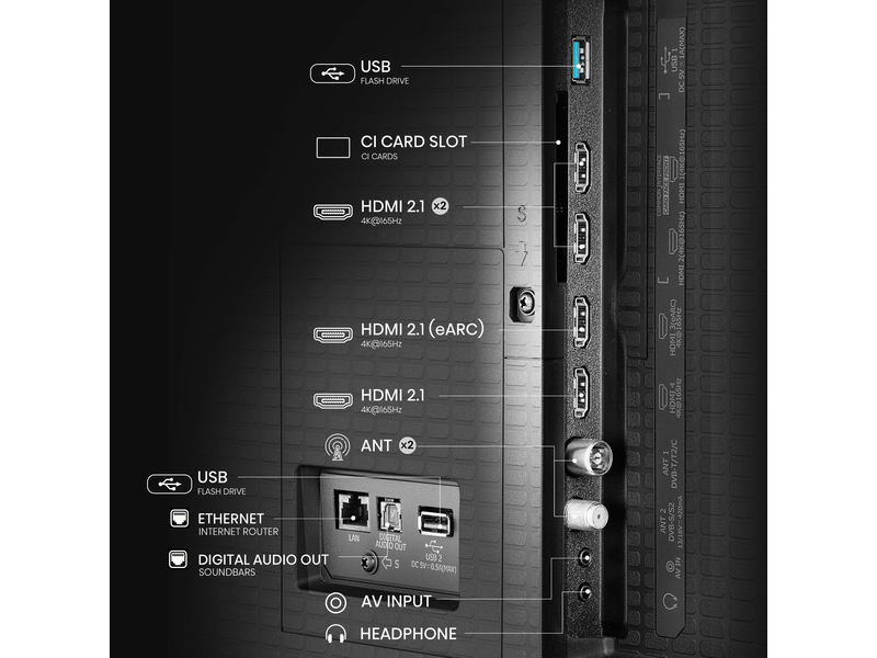 Mini-LED TV