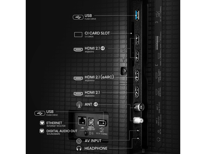 Mini-LED TV