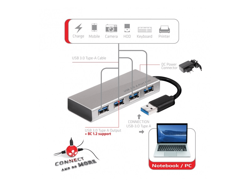 Club 3D CSV-1431 USB 3.1 4 portos HUB